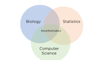 Bioinformatics Venn Diagram V2
